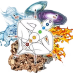 Vastu for Home: Harmonise Your Living Space for Peace and Prosperity