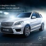 Perfektes Responsive Webdesign – Oberfläche auf jedem Gerät