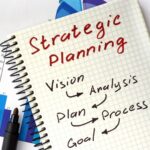 DISC Personality Profiling: Unleash Team Potential and Insight