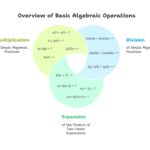 Math Tuition in Singapore: Confidence-Boosting PSLE & O-Level Tutoring