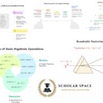 Affordable Math Tuition in Singapore for Stronger Understanding