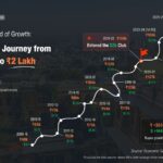 World Bank Top 10 Borrowers: Who Oakes the Breaking Down of Global Lending