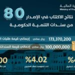 نشرة الأداء المالي عمان: تقارير الميزانية والبيانات الحكومية